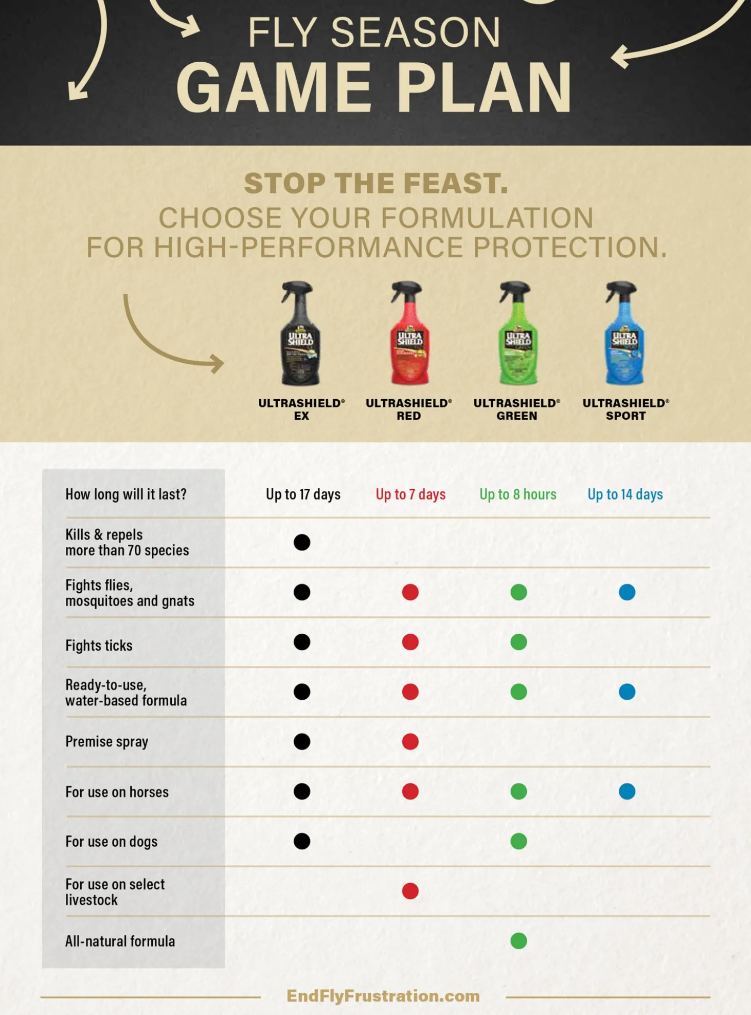 Absorbine® UltraShield® Green Natural Fly Repellent - Quart