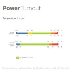 Bucas Power All-In-One Classic Heavyweight Turnout Blanket