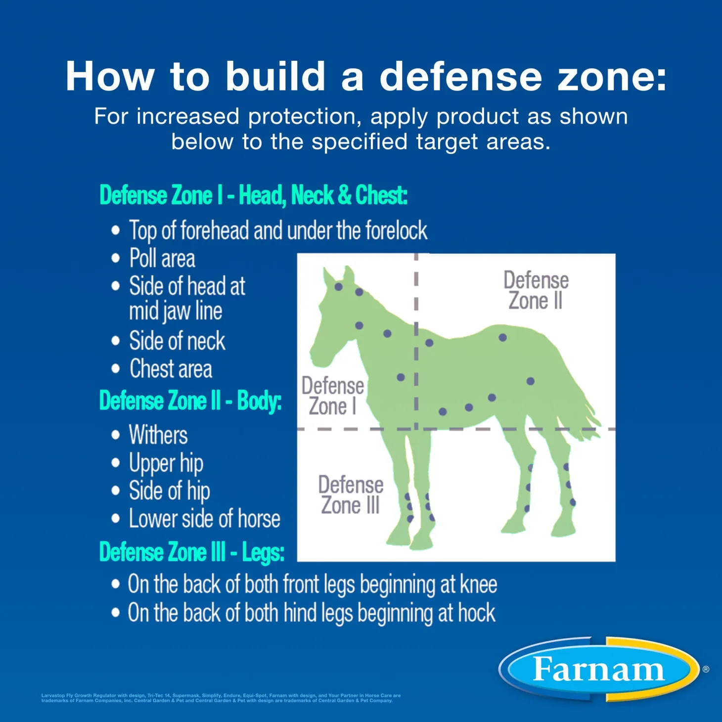 Farnam® Equi-Spot® Spot-On Fly Control - 12 week