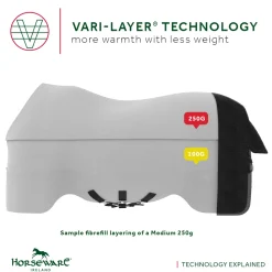 Horseware® Ireland Rambo® 1680D Vari-Layer Plus Medium Turnout–250G